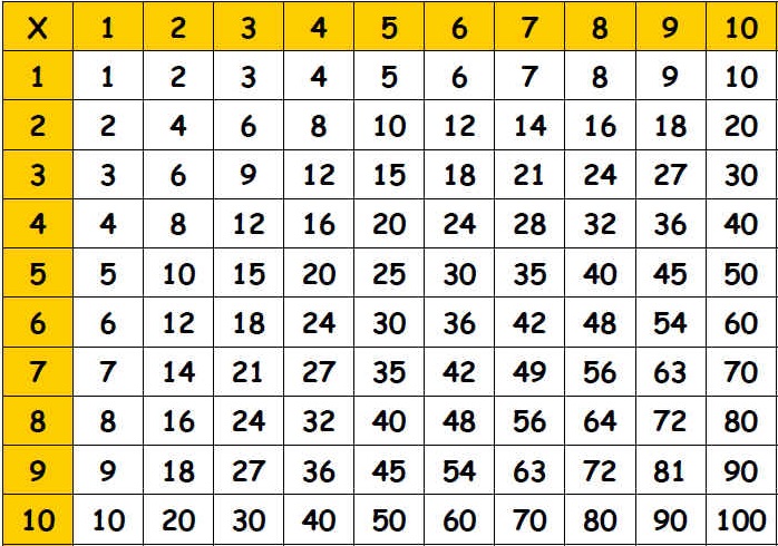 Times Table Chart All The Way To 100